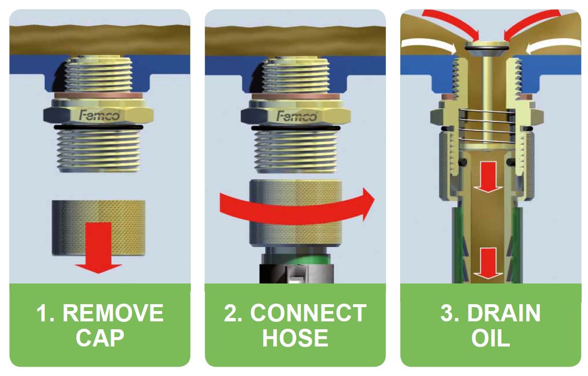 Easiest way to take an oil sample? - Femco